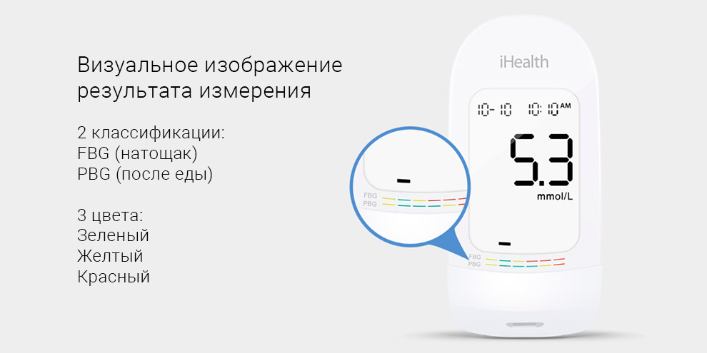 Глюкометр Xiaomi iHealth Blood Glucose Meters
