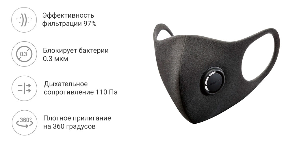 Защитная маска Xiaomi SmartMi Hize Mask
